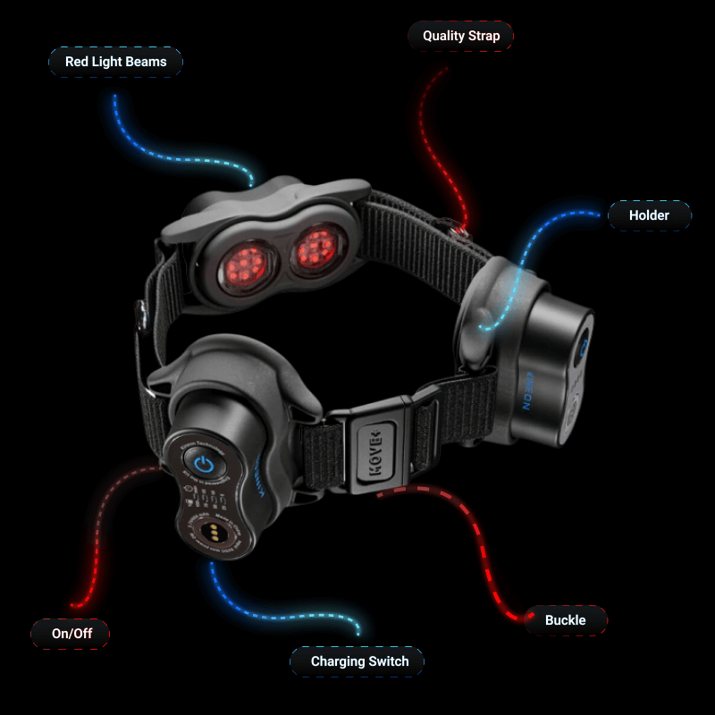 https://cdn.shopify.com/s/files/1/0678/8641/6131/files/The-MOVE-Pro-LED-Laser-Rivete-37530103316739.png?v=1749000298