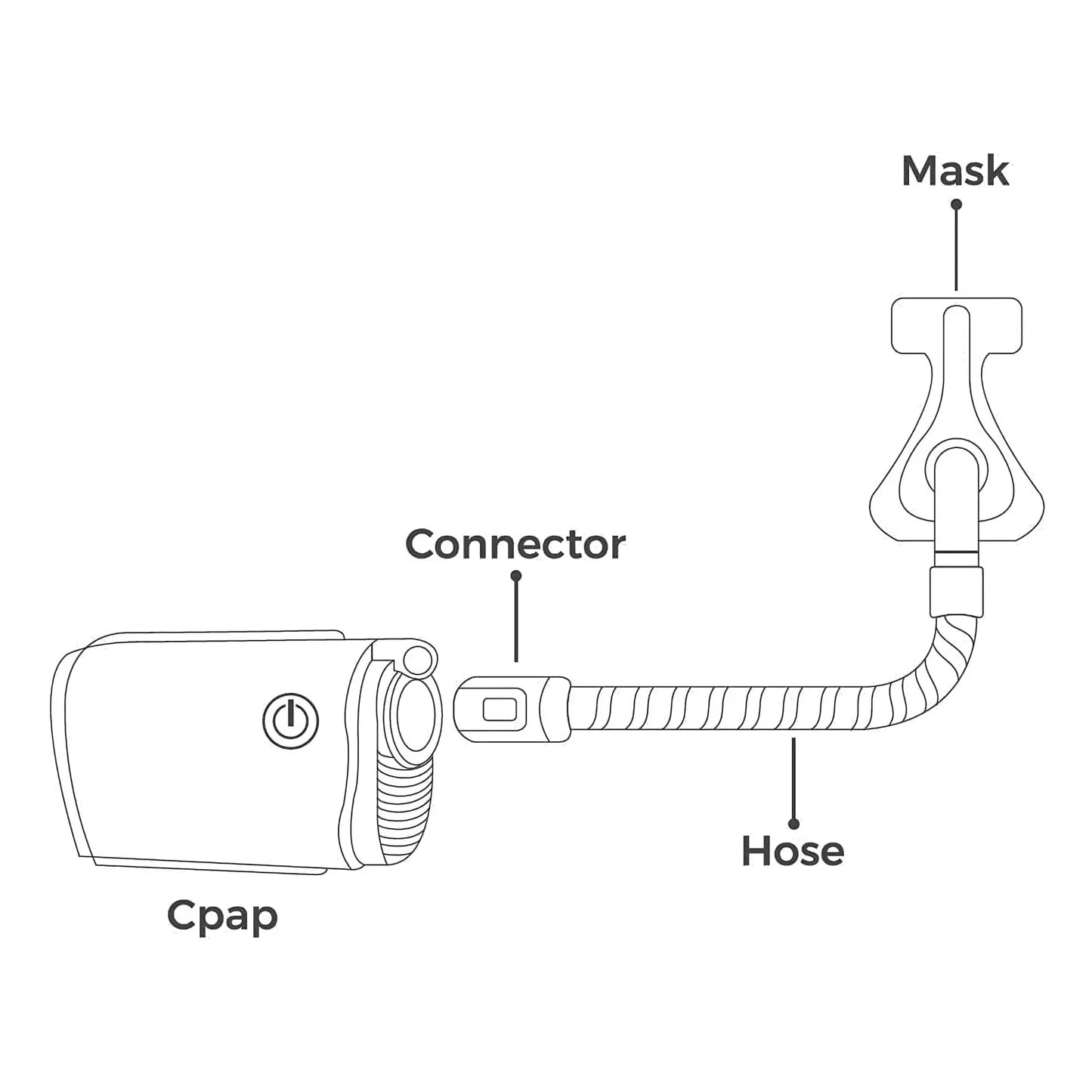 https://cdn.shopify.com/s/files/1/0318/9771/4819/files/how-to-connect-airmini-hose-connector-to-arimini-cpap-machine.webp?v=1727283791