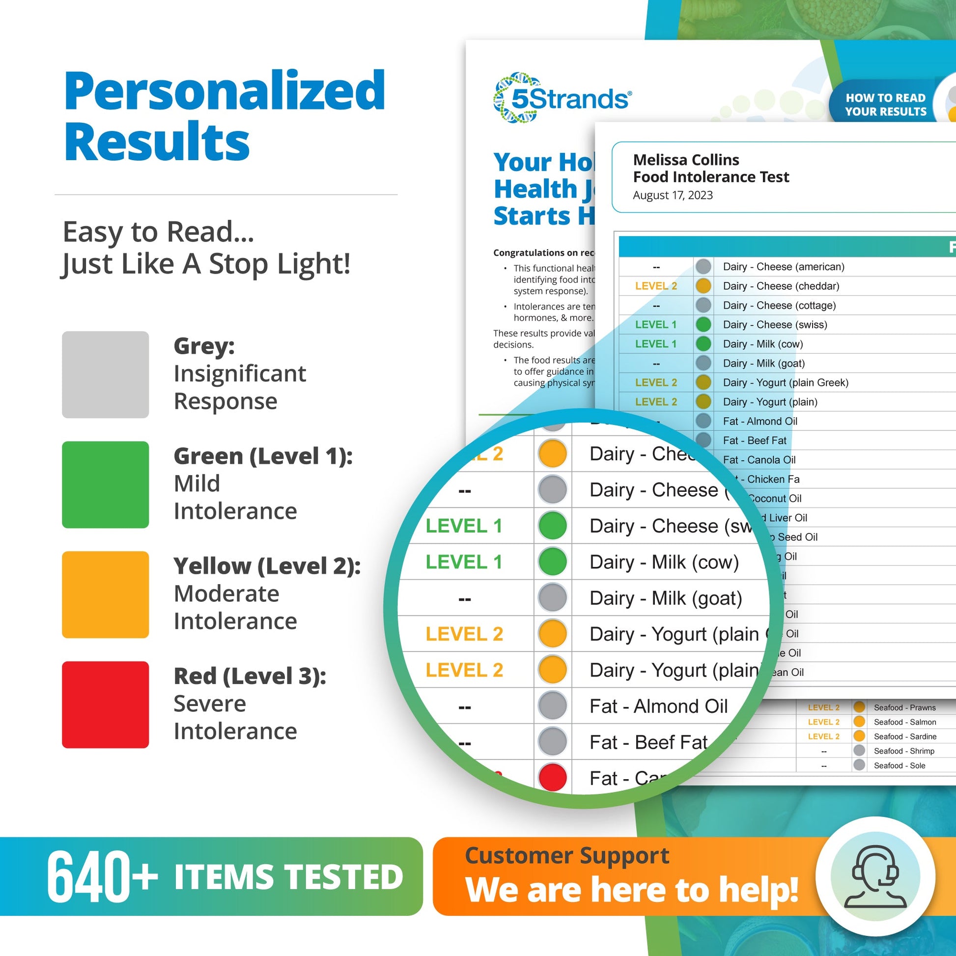 https://cdn.shopify.com/s/files/1/0554/6124/9192/files/FoodIntolerance400_03_100923.jpg?v=1742921090