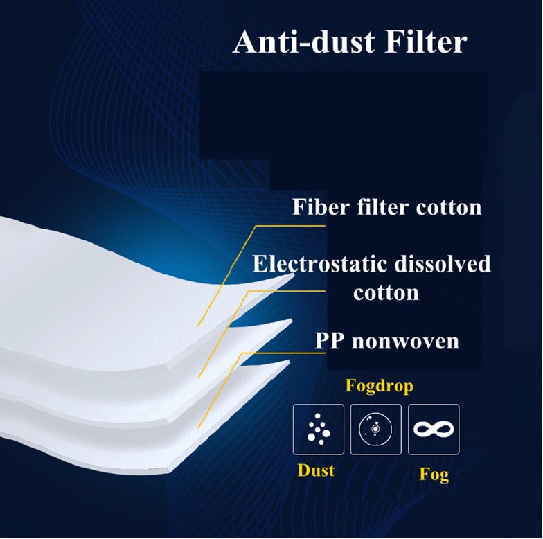 https://cdn.shopify.com/s/files/1/0128/4037/0235/files/a-g-1-replacement-filters-for-ag-100-respirator-mask-5-packfiltersparcil-safetyparcil-safetya-g-1-814428.jpg?v=1763614552