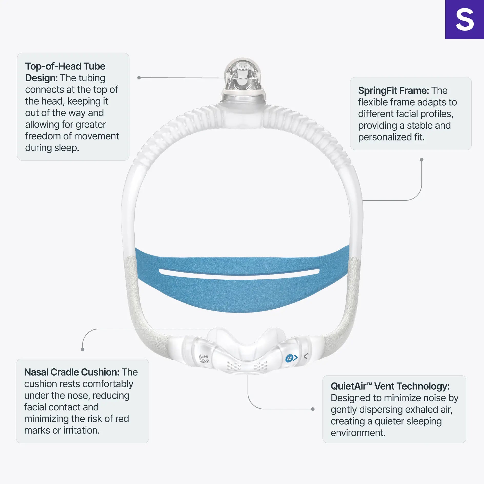 https://cdn.shopify.com/s/files/1/0318/9771/4819/files/resmed-airfit-n30i-nasal-mask-features-infographic.webp?v=1743223613