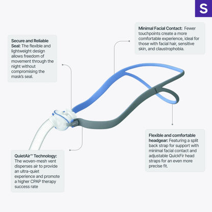 https://cdn.shopify.com/s/files/1/0318/9771/4819/files/resmed-airfittm-p10-nasal-pillow-mask-with-headgear-infographic.webp?v=1745354344